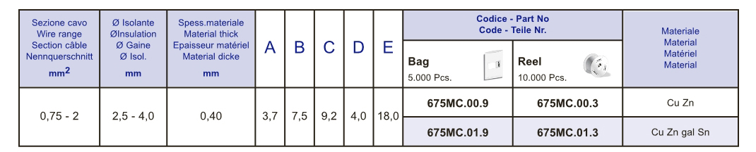 page61_zoom - IMP GROUP - terminals, connectors, fuses, cosses ...